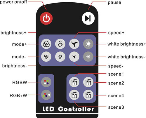 RF104 led controller remote
